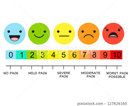 Horizontal pain measurement scale. Emoji icons with fill color for assessment tool. Level indicator stress pain with emoticons. Pain Medical Diagnosis Scale. Visual chart. Vector illustration EPS8 Horizontal pain measurement scale. Emoji icons with fill color for assessment tool. Level indicator stress pain with emoticons. Pain Medical Diagnosis Scale. Visual chart. Vector illustration EPS8 127626160