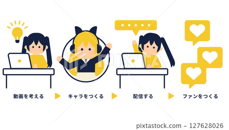 Vtuber直播步驟圖解(從製作影片到收穫粉絲) Vtuber直播步驟圖解(從製作影片到收穫粉絲) 127628026