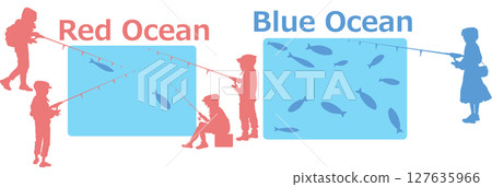 Red ocean and blue ocean illustration Red ocean and blue ocean illustration 127635966