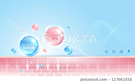 Hydrating serum and niacinamide 3 percent penetrate deep into skin layers. Skincare product background for cosmetics, beauty ads, dermatology, or facial treatment presentations. 127661858