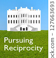 Pursuing Reciprocity concept 127663693