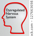 Dysregulated Nervous System concept 127663698