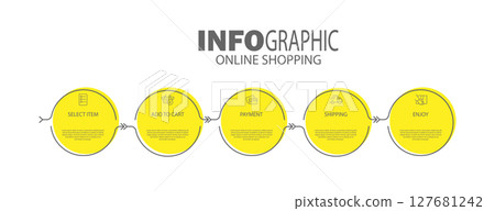 Infographics of online store purchases. 5 steps to visualize the process with pictograms of the sequence of actions. Layout design for a website, brochure, presentation 127681242