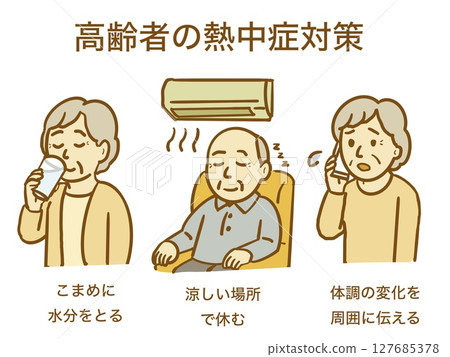 Measures to prevent heatstroke in the elderly: easy-to-understand illustration of three key points 127685378