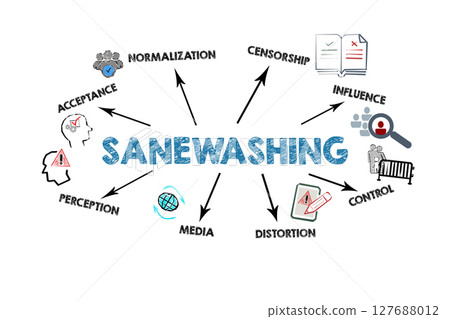 SANEWASHING Concept. Illustration with icons, keywords and arrows on a white background SANEWASHING Concept. Illustration with icons, keywords and arrows on a white background 127688012