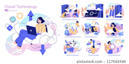 Cloud technology vector illustration featuring various aspects of cloud services. Includes cloud adoption planning, integration, collaboration tools, data security, AI integration, cloud scalability Cloud technology vector illustration featuring various aspects of cloud services. Includes cloud adoption planning, integration, collaboration tools, data security, AI integration, cloud scalability 127688486