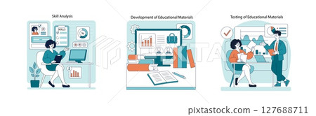 Vector illustration showing stages of skill analysis and educational material development. Includes review, creation, and testing phases with individuals involved in each step. 127688711