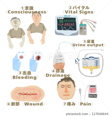 Seven Post-Op Observation Items | A Visual Guide for New Nurses 127698644