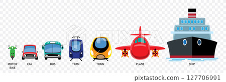 Transportation vehicles cartoon illustration included motorcycle, car, bus, tram, train, plane, ship . Flat design . Isolate on white background . Vector . 127706991