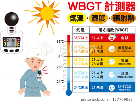 WBGT測量裝置圖解_附表格_中暑圖解 127709082
