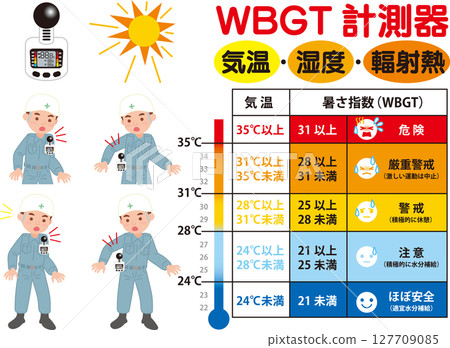 WBGT測量儀器插圖集 127709085