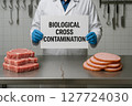 Cross Contamination Risk Between Raw Pork and Cooked Ham in Meat Processing Facility Due to Drip Transfer on Shared Stainless Surface Without Segregation Protocol 127724030