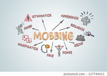 MOBBING Concept. Illustration with icons, keywords and arrows MOBBING Concept. Illustration with icons, keywords and arrows 127748421