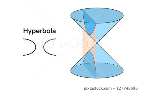 Educational diagram showing how a hyperbola is formed by intersecting a double cone with a plane. Clear 3D illustration with geometry shapes, ideal for math teaching, learning, and visual explanation 127748690