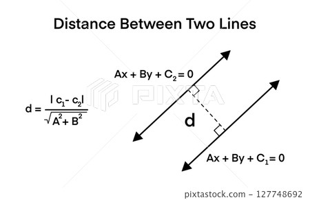 Mathematical illustration showing the formula to calculate the shortest distance between two parallel lines using linear equations in standard form. Ideal for math lessons and academic reference mater Mathematical illustration showing the formula to calculate the shortest distance between two parallel lines using linear equations in standard form. Ideal for math lessons and academic reference mater 127748692