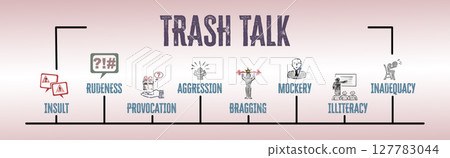 TRASH TALK Concept. Illustration with keywords and icons. Horizontal web banner 127783044