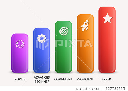 Skill progression infographic with vertical bars and rank icons 127789515