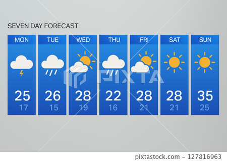 Minimalist Seven Day Weather Forecast with Bold Icons and Numbers Minimalist Seven Day Weather Forecast with Bold Icons and Numbers 127816963