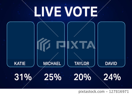 Live Vote Result Screen Showing Contestant Names and Percentages Live Vote Result Screen Showing Contestant Names and Percentages 127816971