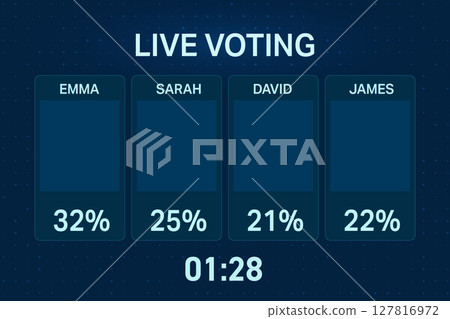 Live Voting Screen with Percentages and Countdown Timer 127816972