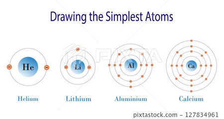 illustration of chemistry, The periodic table of the elements, Helium, Lithium, Aluminum and Calcium atom, properties of the chemical elements exhibit a periodic dependence on their atomic numbers 127834961