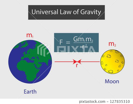 illustration of physics and astronomy, Universal law of gravity, Newton law of universal gravitation, every particle attracts every other particle in the universe with a force 127835310