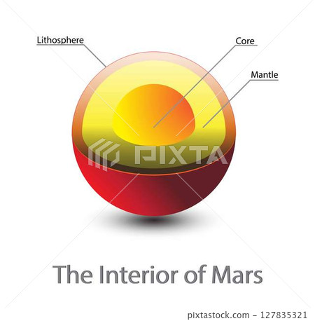 Structure core Mars, Structure layers of the Mars, The structure of the Mars crust, Mars cross section, inner structure with geological layers 127835321
