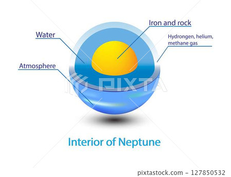 Structure core Neptune, Structure layers of Neptune, The structure of Neptune crust, Neptune cross section, inner structure with geological layers 127850532