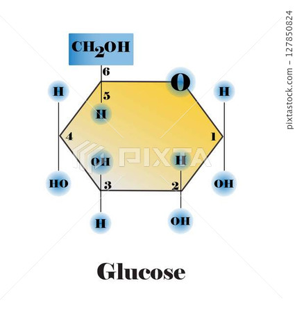 illustration of chemistry and biology, Glucose, Structural chemical formula and model, Chemical structure of glucose, Sugar, carbohydrates illustration of chemistry and biology, Glucose, Structural chemical formula and model, Chemical structure of glucose, Sugar, carbohydrates 127850824