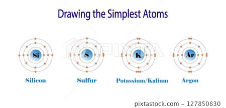 illustration of chemistry, The periodic table of the elements, Silicon, Sulfur, Potassium and Argon, properties of the chemical elements exhibit a periodic dependence on their atomic numbers illustration of chemistry, The periodic table of the elements, Silicon, Sulfur, Potassium and Argon, properties of the chemical elements exhibit a periodic dependence on their atomic numbers 127850830