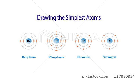 illustration of chemistry, The periodic table of elements, Beryllium, Phosphorus, Fluorine and Nitrogen atom, properties of the chemical elements exhibit a periodic dependence on their atomic numbers illustration of chemistry, The periodic table of elements, Beryllium, Phosphorus, Fluorine and Nitrogen atom, properties of the chemical elements exhibit a periodic dependence on their atomic numbers 127850834