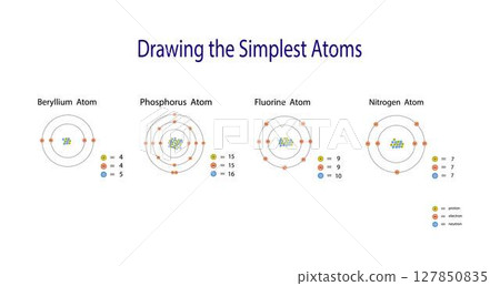 illustration of chemistry, The periodic table of elements, Beryllium, Phosphorus, Fluorine and Nitrogen atom, properties of the chemical elements exhibit a periodic dependence on their atomic numbers illustration of chemistry, The periodic table of elements, Beryllium, Phosphorus, Fluorine and Nitrogen atom, properties of the chemical elements exhibit a periodic dependence on their atomic numbers 127850835