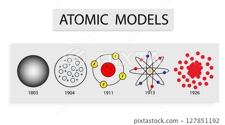 illustration of chemistry, Atomic models, Atomic Models History Infographic Diagram including Democritus Dalton Rutherford Bohr Schrodinger atom structures 127851192