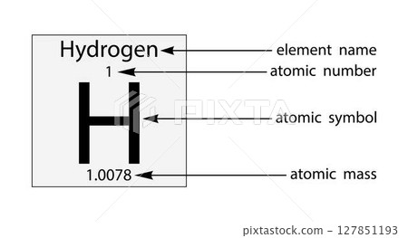 illustration of chemistry, hydrogen, atomic number is the number of protons in an atom, isotopes have the same atomic number but differ in the number of neutrons, Atomic structure 127851193