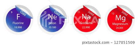 illustration of chemistry, The periodic table of the elements, Fluorine, Neon, Sodium and magnesium atom, properties of the chemical elements exhibit a periodic dependence on their atomic numbers illustration of chemistry, The periodic table of the elements, Fluorine, Neon, Sodium and magnesium atom, properties of the chemical elements exhibit a periodic dependence on their atomic numbers 127851509