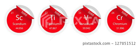 illustration of chemistry, The periodic table of the elements, Scandium, Titanium, vanadium and chromium, properties of the chemical elements exhibit a periodic dependence on their atomic numbers illustration of chemistry, The periodic table of the elements, Scandium, Titanium, vanadium and chromium, properties of the chemical elements exhibit a periodic dependence on their atomic numbers 127851512