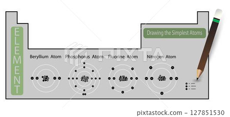 illustration of chemistry, The periodic table of elements, Beryllium, Phosphorus, Fluorine and Nitrogen atom, properties of the chemical elements exhibit a periodic dependence on their atomic numbers illustration of chemistry, The periodic table of elements, Beryllium, Phosphorus, Fluorine and Nitrogen atom, properties of the chemical elements exhibit a periodic dependence on their atomic numbers 127851530