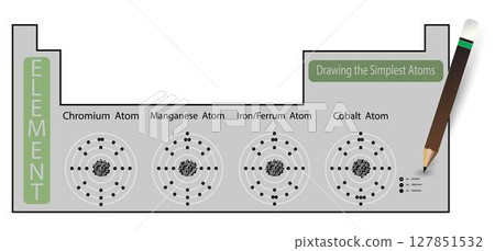 illustration of chemistry, The periodic table of the elements, Chromium, Manganese, Iron and Cobalt atom, properties of the chemical elements exhibit a periodic dependence on their atomic numbers 127851532