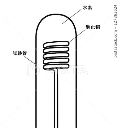 Reduction of copper oxide with hydrogen 127863624