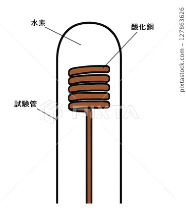 用氫氣還原氧化銅 127863626