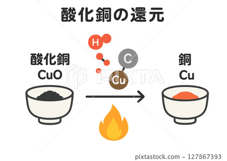 氧化銅的還原 127867393