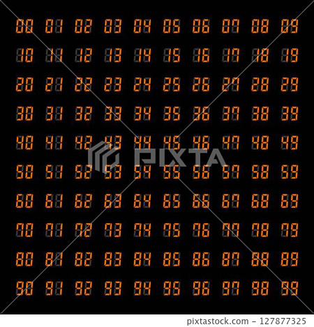 Digital number material Digital number material 127877325