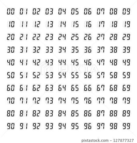 Digital number material 127877327