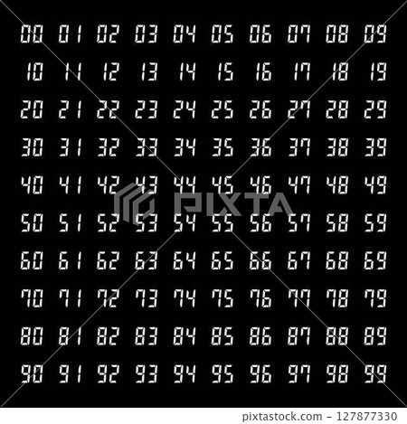 Digital number material 127877330