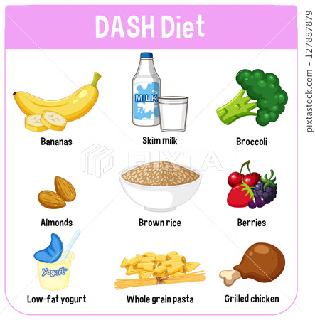 DASH Diet Food Illustration with Healthy Ingredients 127887879