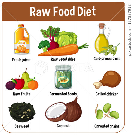 Illustrated Guide to Raw Food Diet Essentials 127887918