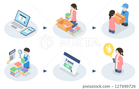 The process of a service that evaluates and buys unwanted books 127890726