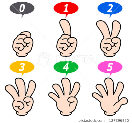 Count to 5 hand signs set with numbers from 0 to 5 127896250
