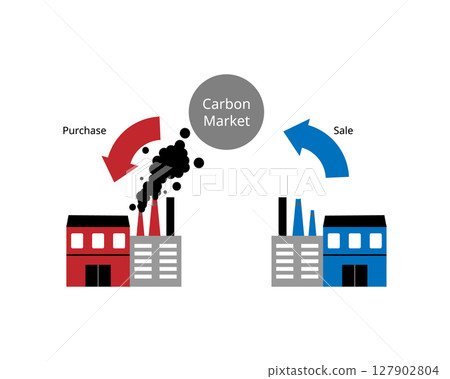 Carbon markets are carbon pricing mechanisms enabling governments and non-state actors to trade greenhouse gas emission credits Carbon markets are carbon pricing mechanisms enabling governments and non-state actors to trade greenhouse gas emission credits 127902804