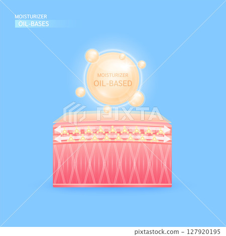 Moisturizer oil based suitable for very dry skin. Collagen solution and hyaluronic acid serum helps keep skin youthful. For cosmetic advertising medical beauty. Vector EPS10. Moisturizer oil based suitable for very dry skin. Collagen solution and hyaluronic acid serum helps keep skin youthful. For cosmetic advertising medical beauty. Vector EPS10. 127920195